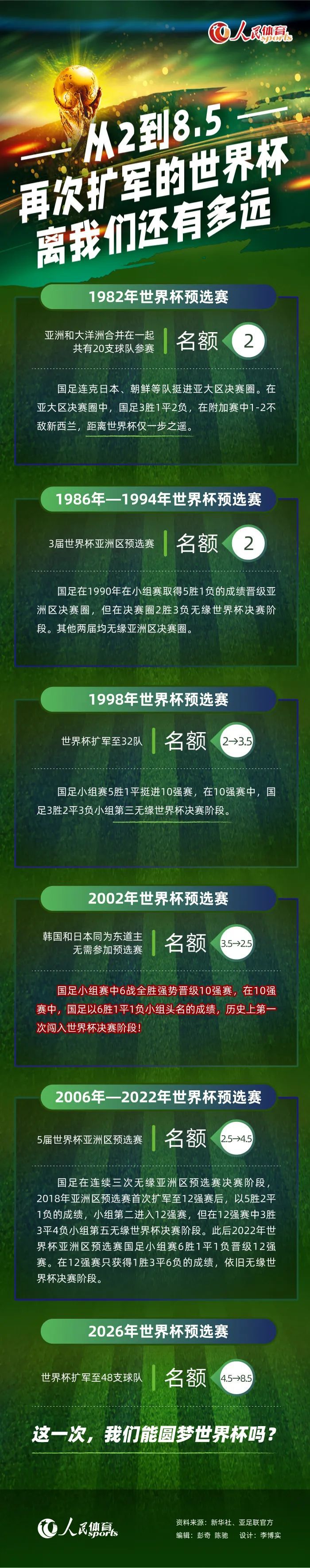 而据TA记者GuillermoRai消息，皇马后卫门迪伤势不重，但会缺席本轮与阿拉维斯的比赛，卡瓦哈尔同样不会出战，皇马目前的伤员名单已经达到了8人。